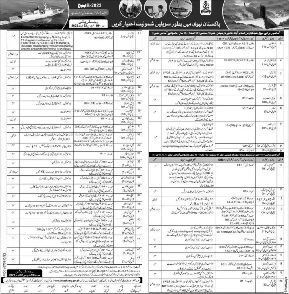 Pakistan Navy Civilian Jobs 2023-B Advertisement